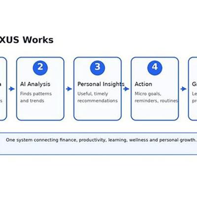 Nexus Innovation Infographic